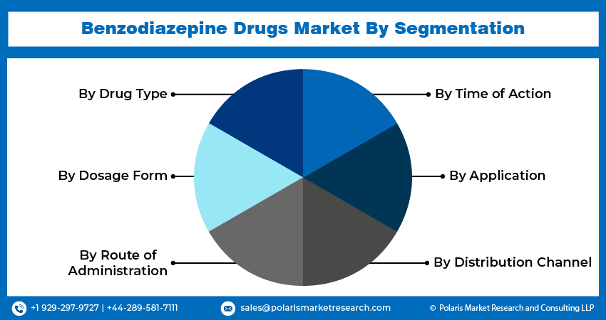 Benzodiazepine Drug Seg